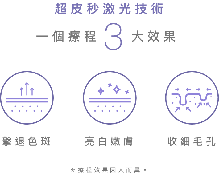 R6 眼袋療程