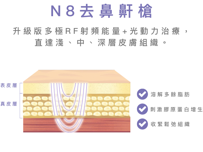 N8去鼻鼾槍