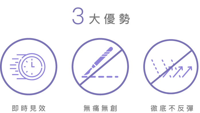 R6 眼袋療程