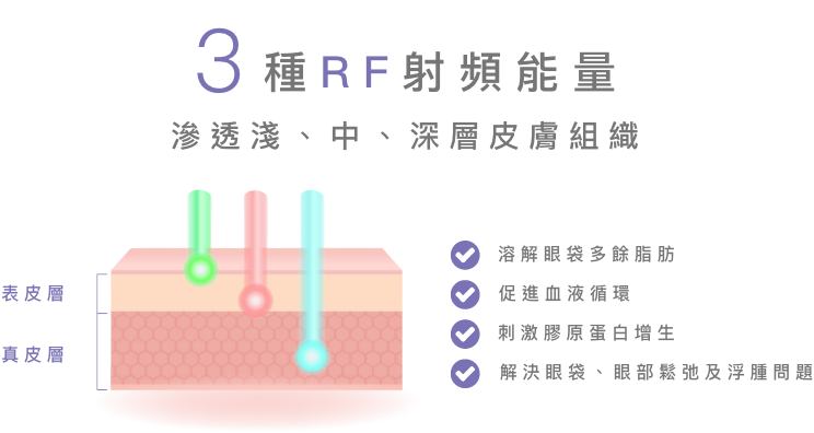R6 療程對比